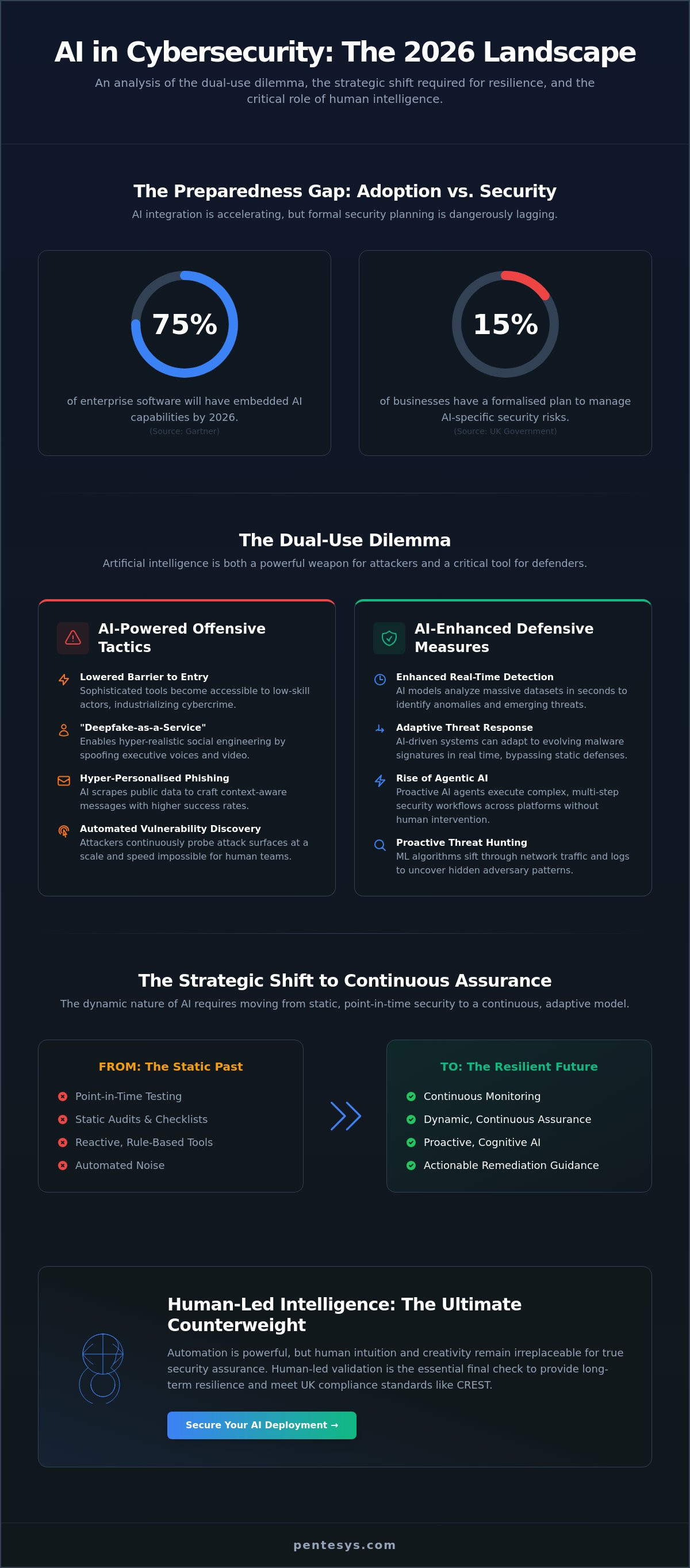 Artificial Intelligence in 2026: A Strategic Trend Analysis for UK Enterprises