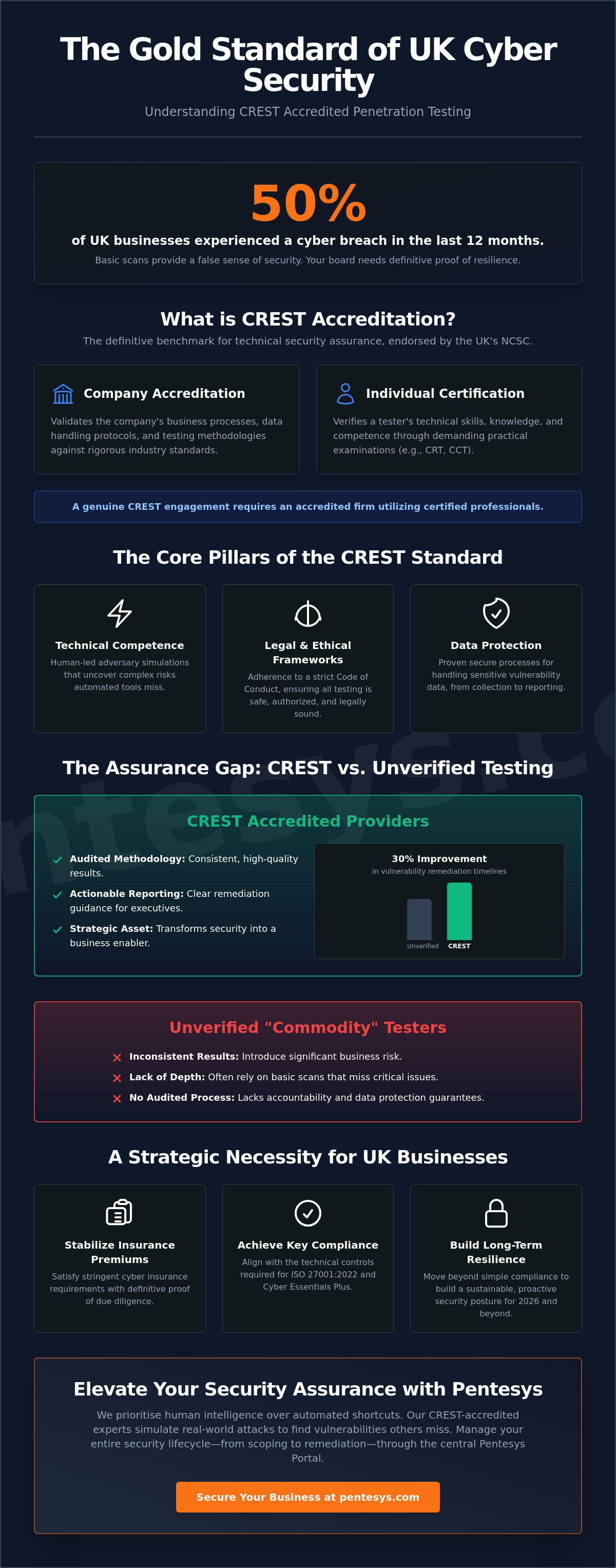 CREST Accredited Penetration Testing UK: The Strategic Guide for 2026