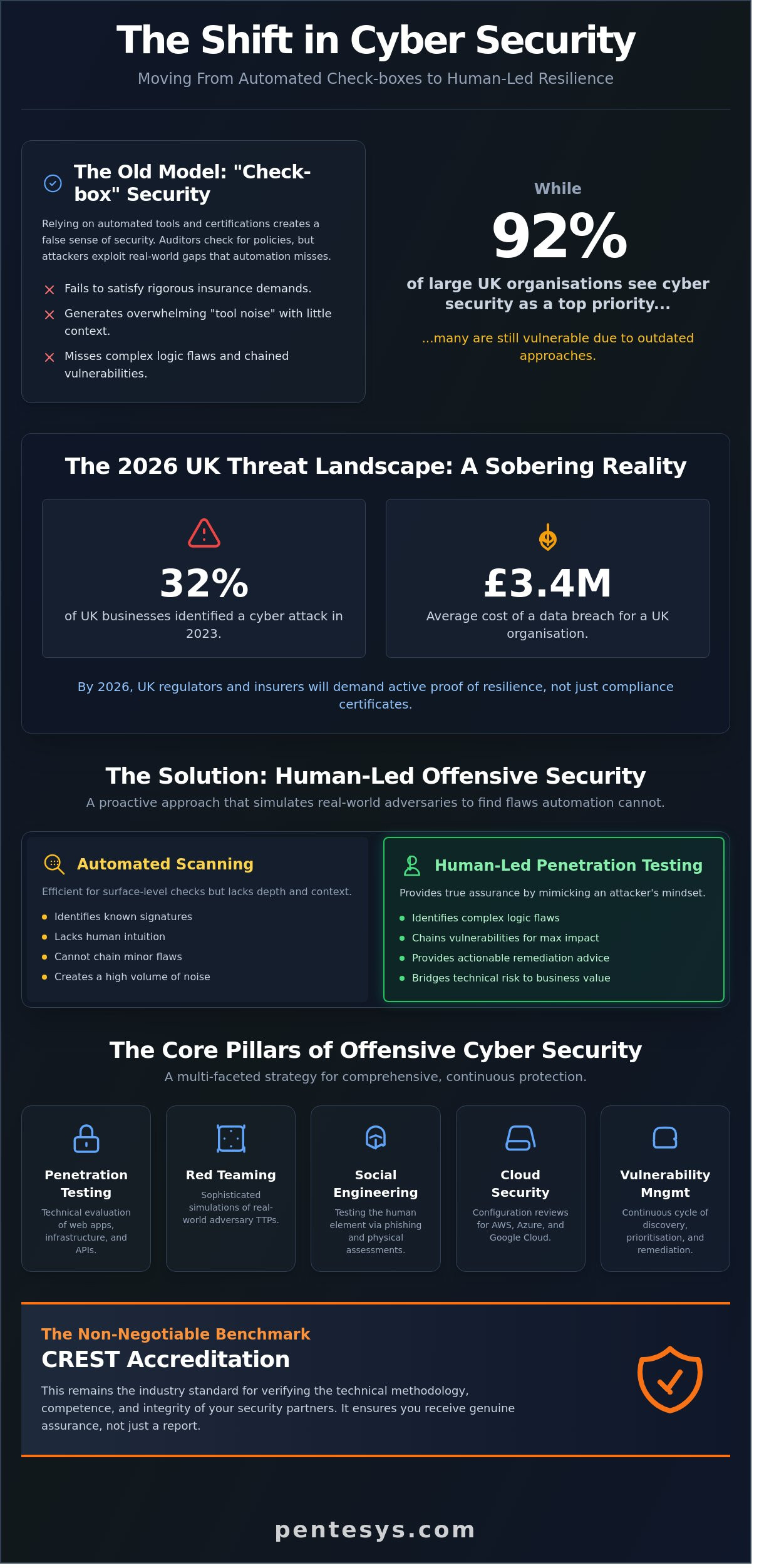 Continuous Penetration Testing Explained: The Future of Offensive Security