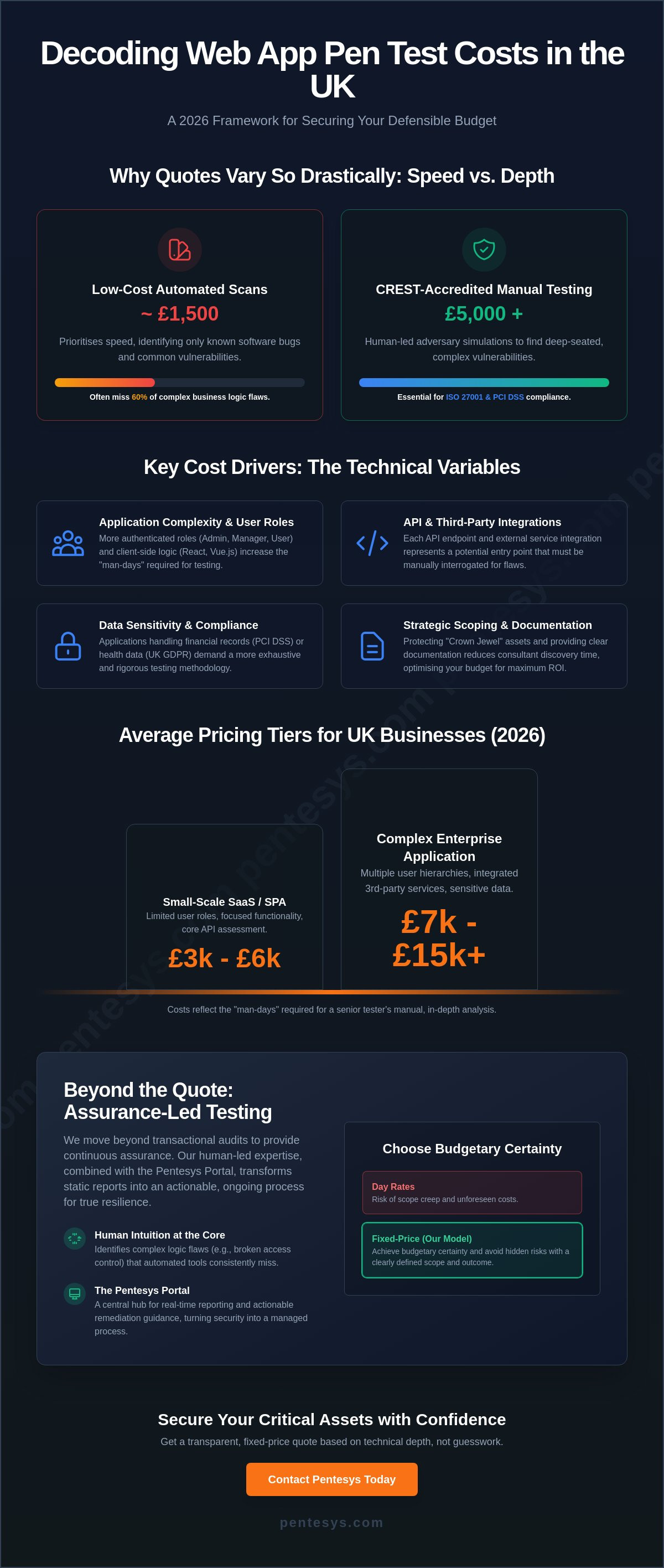 Web Application Penetration Testing Cost UK: 2026 Procurement & Pricing Guide